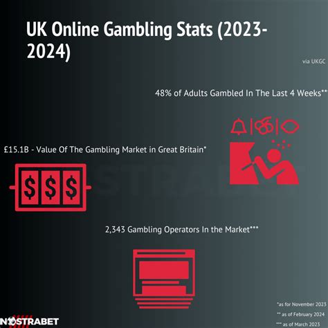 UK Gambling Industry Statistics in 2023: A Comprehensive Overview.